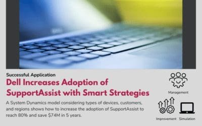 Dell Increases Adoption of SupportAssist with Smart Strategies