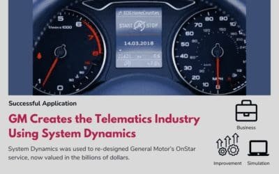 GM Creates the Telematics Industry Using System Dynamics