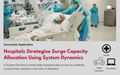 Hospitals Strategize Surge Capacity Allocation Using System Dynamics